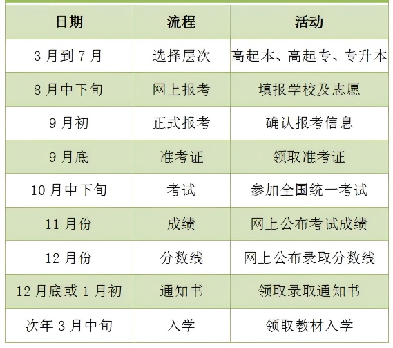 �����Կ����Ʊ���ʱ��